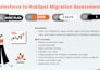 do salesforce to hubspot migration with CRM mapping validation and setup
